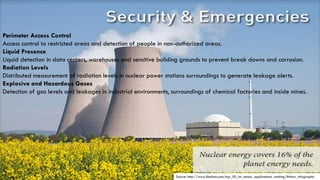 Source: http://www.libelium.com/top_50_iot_sensor_applications_ranking/#show_infographic
Perimeter Access Control
Access control to restricted areas and detection of people in non-authorized areas.
Liquid Presence
Liquid detection in data centers, warehouses and sensitive building grounds to prevent break downs and corrosion.
Radiation Levels
Distributed measurement of radiation levels in nuclear power stations surroundings to generate leakage alerts.
Explosive and Hazardous Gases
Detection of gas levels and leakages in industrial environments, surroundings of chemical factories and inside mines.
 