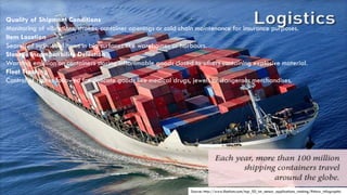 Source: http://www.libelium.com/top_50_iot_sensor_applications_ranking/#show_infographic
Quality of Shipment Conditions
Monitoring of vibrations, strokes, container openings or cold chain maintenance for insurance purposes.
Item Location
Search of individual items in big surfaces like warehouses or harbours.
Storage Incompatibility Detection
Warning emission on containers storing inflammable goods closed to others containing explosive material.
Fleet Tracking
Control of routes followed for delicate goods like medical drugs, jewels or dangerous merchandises.
 