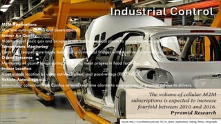 Source: http://www.libelium.com/top_50_iot_sensor_applications_ranking/#show_infographic
M2M Applications
Machine auto-diagnosis and assets control.
Indoor Air Quality
Monitoring of toxic gas and oxygen levels inside chemical plants to ensure workers and goods safety.
Temperature Monitoring
Control of temperature inside industrial and medical fridges with sensitive merchandise.
Ozone Presence
Monitoring of ozone levels during the drying meat process in food factories.
Indoor Location
Asset indoor location by using active (ZigBee) and passive tags (RFID/NFC).
Vehicle Auto-diagnosis
Information collection from CanBus to send real time alarms to emergencies or provide advice to drivers.
 