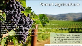Source: http://www.libelium.com/top_50_iot_sensor_applications_ranking/#show_infographic
Wine Quality Enhancing
Monitoring soil moisture and trunk diameter in vineyards to control the amount of
sugar in grapes and grapevine health.
Green Houses
Control micro-climate conditions to maximize the production of fruits and vegetables and its quality.
Golf Courses
Selective irrigation in dry zones to reduce the water resources required in the green.
Meteorological Station Network
Study of weather conditions in fields to forecast ice formation, rain, drought, snow or wind changes.
Compost
Control of humidity and temperature levels in alfalfa, hay, straw, etc. to prevent
fungus and other microbial contaminants.
 