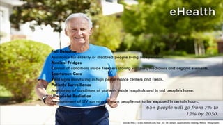 Source: http://www.libelium.com/top_50_iot_sensor_applications_ranking/#show_infographic
Fall Detection
Assistance for elderly or disabled people living independent.
Medical Fridges
Control of conditions inside freezers storing vaccines, medicines and organic elements.
Sportsmen Care
Vital signs monitoring in high performance centers and fields.
Patients Surveillance
Monitoring of conditions of patients inside hospitals and in old people's home.
Ultraviolet Radiation
Measurement of UV sun rays to warn people not to be exposed in certain hours.
 