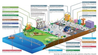 Source: http://www.libelium.com/top_50_iot_sensor_applications_ranking/#show_infographic
 