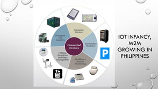 IOT INFANCY,
M2M
GROWING IN
PHILIPPINES
 