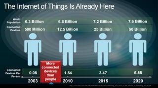 http://www.cisco.com/web/AP/IoEWebinarSeries/docs/connecting_your_future_to_the_internet_of_everything_dw_hk.pdf
 