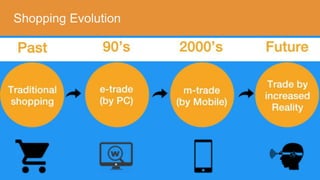 Shopping Evolution
 