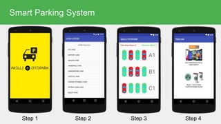 Smart Parking System
Step 1 Step 2 Step 3 Step 4
 