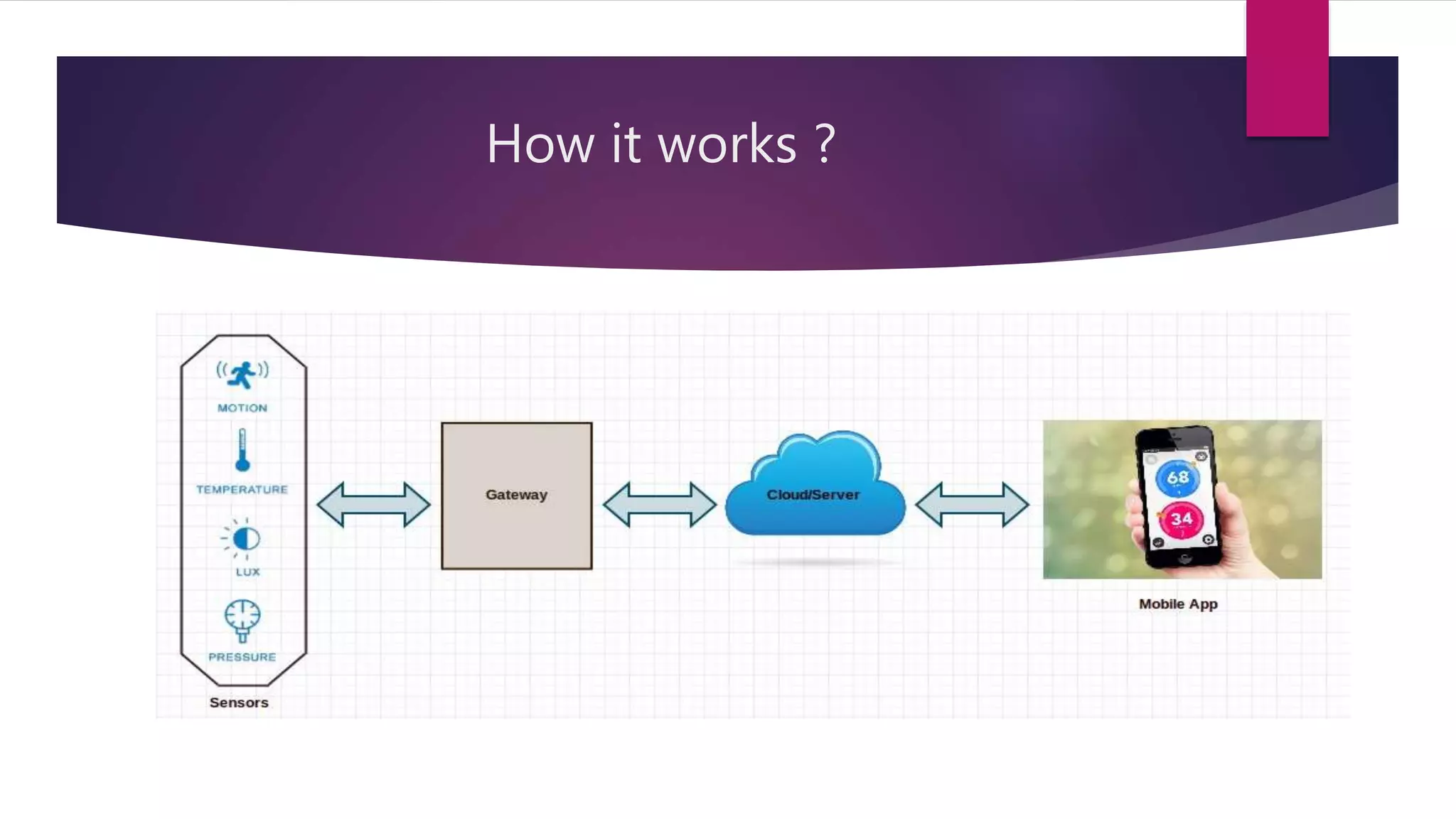 How it works ?
 
