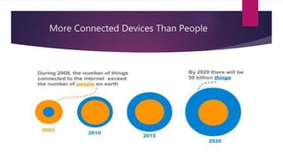 More Connected Devices Than People
 