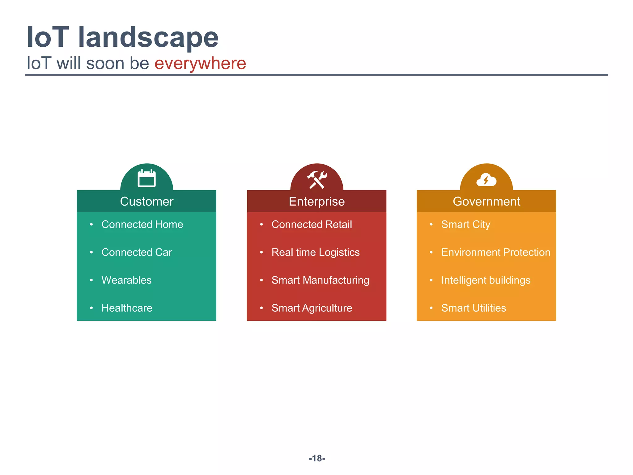-18-
• Connected Retail
• Real time Logistics
• Smart Manufacturing
• Smart Agriculture
Enterprise
• Smart City
• Environment Protection
• Intelligent buildings
• Smart Utilities
Government
• Connected Home
• Connected Car
• Wearables
• Healthcare
Customer
IoT landscape
IoT will soon be everywhere
 