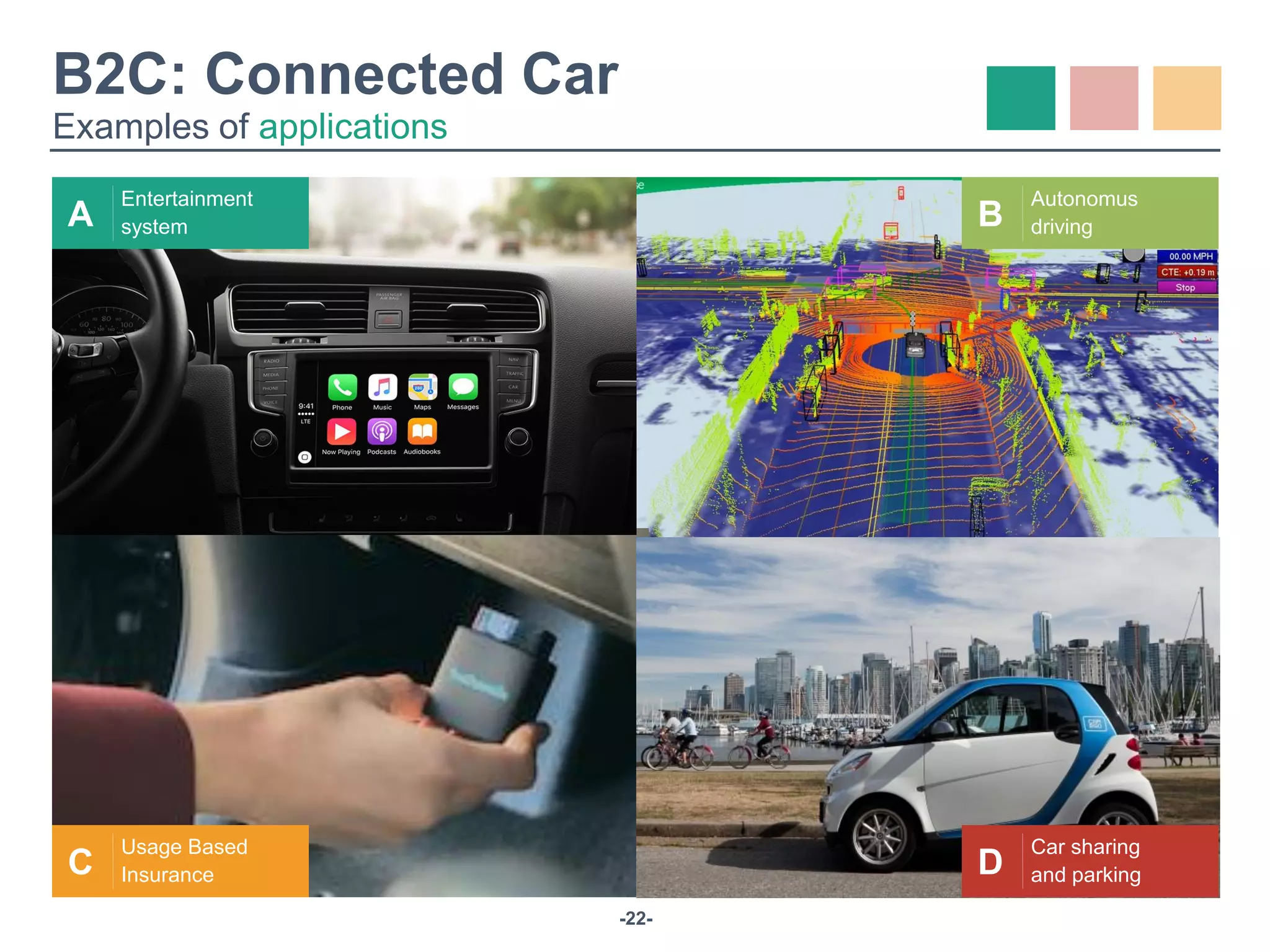 -22-
D
Car sharing
and parkingC
Usage Based
Insurance
B
Autonomus
drivingA
Entertainment
system
B2C: Connected Car
Examples of applications
 