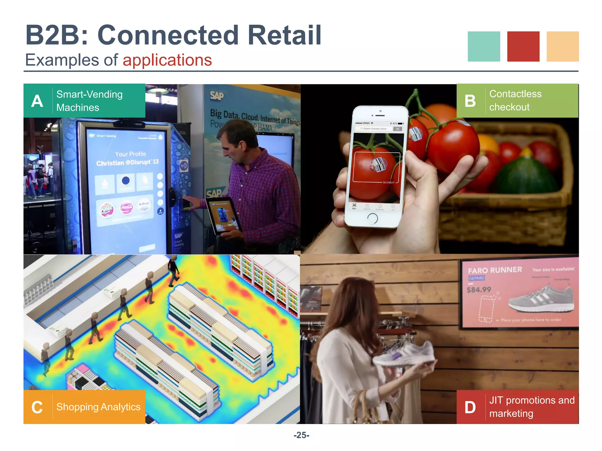 -25-
D
JIT promotions and
marketingC Shopping Analytics
B
Contactless
checkoutA
Smart-Vending
Machines
B2B: Connected Retail
Examples of applications
 