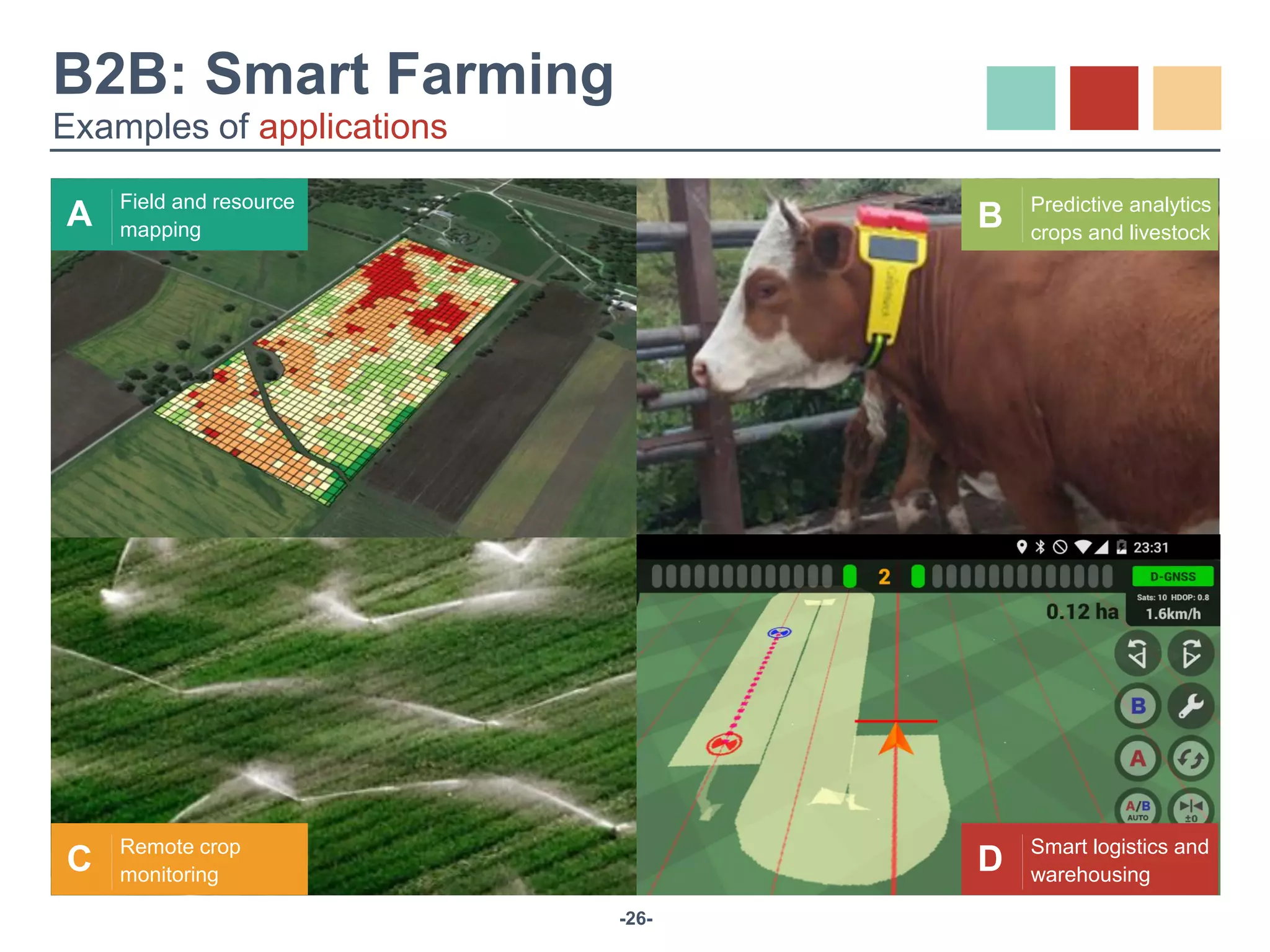 -26-
D Smart logistics and
warehousing
C Remote crop
monitoring
B Predictive analytics
crops and livestock
A Field and resource
mapping
B2B: Smart Farming
Examples of applications
 