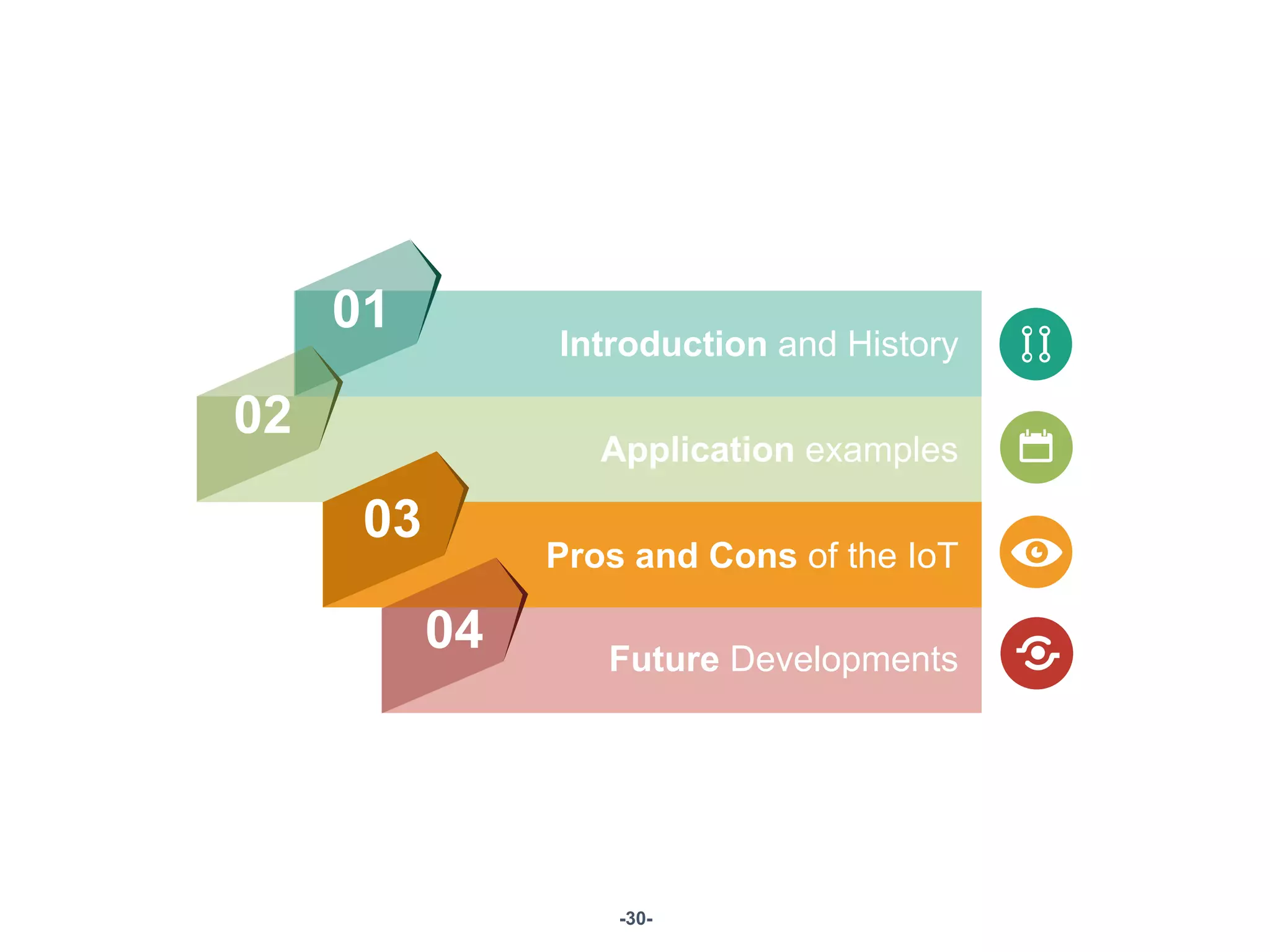 -30-
01
02
03
04
Application examples
Pros and Cons of the IoT
Future Developments
Introduction and History
 