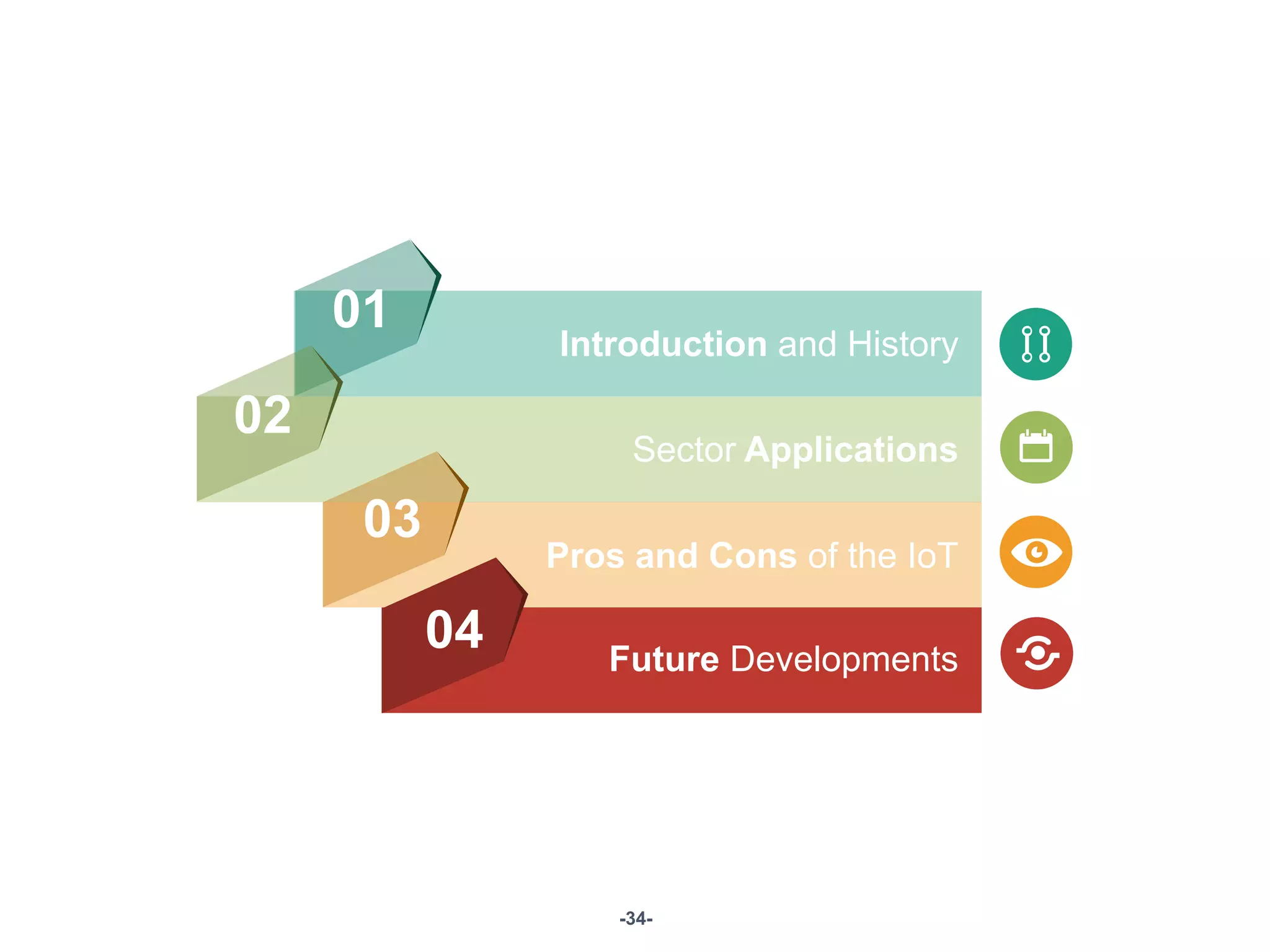 -34-
01
02
03
04
Sector Applications
Pros and Cons of the IoT
Future Developments
Introduction and History
 