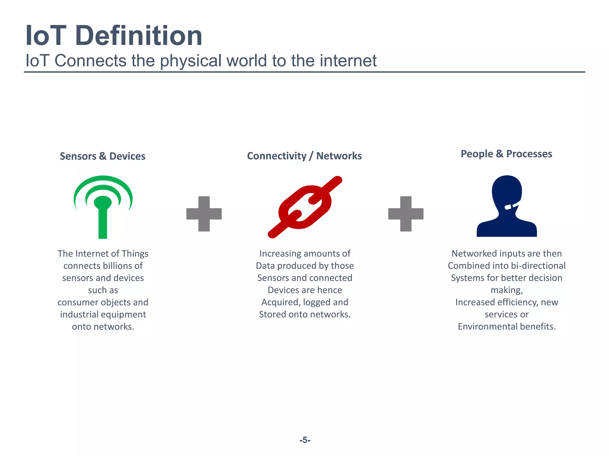 -5-
Sensors & Devices
The Internet of Things
connects billions of
sensors and devices
such as
consumer objects and
industrial equipment
onto networks.
Connectivity / Networks
Increasing amounts of
Data produced by those
Sensors and connected
Devices are hence
Acquired, logged and
Stored onto networks.
People & Processes
Networked inputs are then
Combined into bi-directional
Systems for better decision
making,
Increased efficiency, new
services or
Environmental benefits.
IoT Definition
IoT Connects the physical world to the internet
 