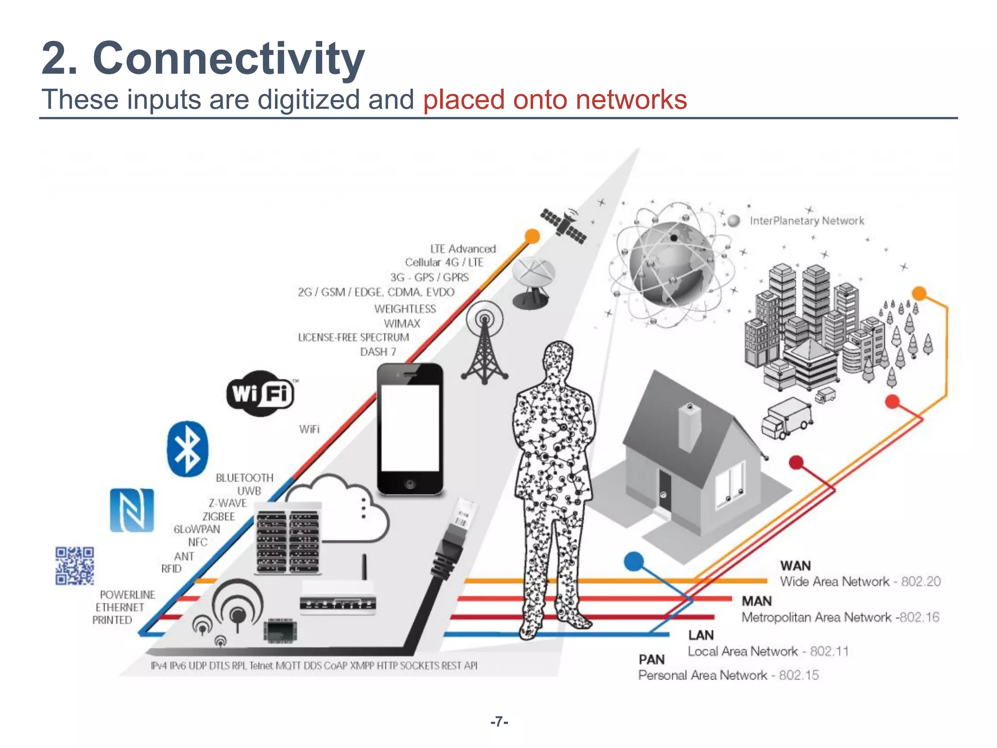 -7-
2. Connectivity
These inputs are digitized and placed onto networks
 