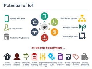 Emerging Technology: Internet of Things | PDF
