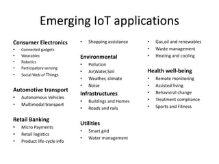 Emerging IoT applications
Consumer Electronics
• Connected gadgets
• Wearables
• Robotics
• Participatory sensing
• Social Web of Things
Automotive transport
• Autonomous Vehicles
• Multimodal transport
Retail Banking
• Micro Payments
• Retail logistics
• Product life-cycle info
• Shopping assistance
Environmental
• Pollution
• Air,Water,Soil
• Weather, climate
• Noise
Infrastructures
• Buildings and Homes
• Roads and rails
Utilities
• Smart grid
• Water management
• Gas,oil and renewables
• Waste management
• Heating and cooling
Health well-being
• Remote monitoring
• Assisted living
• Behavioral change
• Treatment compliance
• Sports and Fitness
 