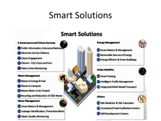 Smart Solutions
 