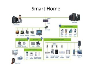 Smart Home
 