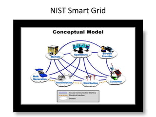 NIST Smart Grid
 