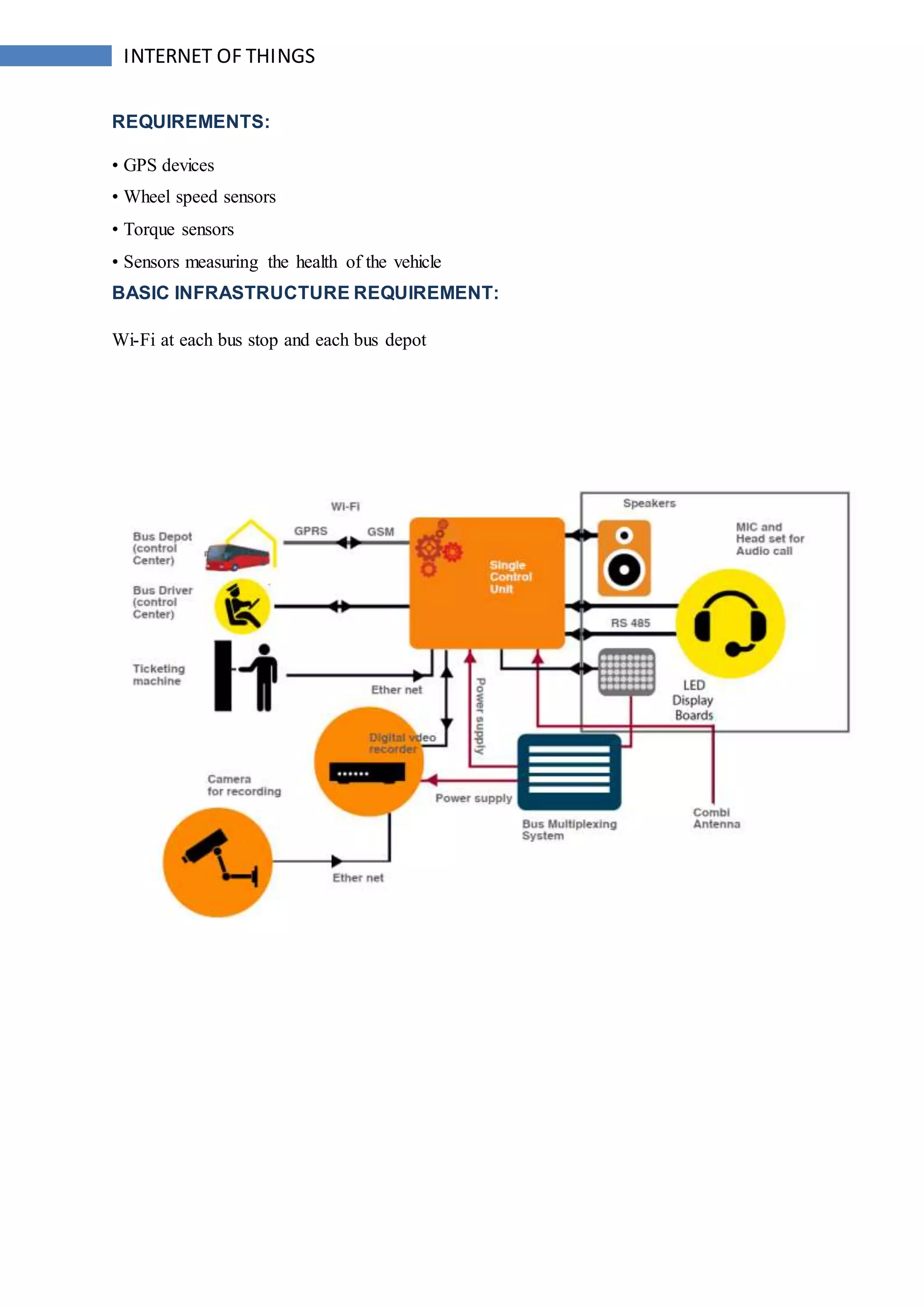 INTERNET OF THINGS
REQUIREMENTS:
• GPS devices
• Wheel speed sensors
• Torque sensors
• Sensors measuring the health of the vehicle
BASIC INFRASTRUCTURE REQUIREMENT:
Wi-Fi at each bus stop and each bus depot
 