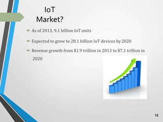 IoT
Market?
 As of 2013, 9.1 billion IoT units
 Expected to grow to 28.1 billion IoT devices by2020
 Revenue growth from $1.9 trillion in 2013 to $7.1 trillion in
2020
12
 