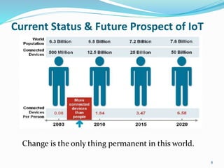 Current Status & Future Prospect of IoT
Change is the only thing permanent in this world.
8
 