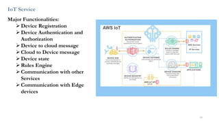 IoT Service
23
Major Functionalities:
➢Device Registration
➢Device Authentication and
Authorization
➢Device to cloud message
➢Cloud to Device message
➢Device state
➢Rules Engine
➢Communication with other
Services
➢Communication with Edge
devices
 