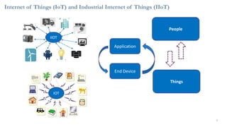 Internet of Things (IoT) and Industrial Internet of Things (IIoT)
3
People
Things
IIOT
IOT
Application
End Device
 