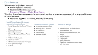 Who are the Major Data sources?
• Internet/social networks
• Traditional business systems,
• Internet of Things – Major Data Source
The data from these sources can be structured, semi-structured, or unstructured, or any combination
of these varieties.
• Produces Big Data – Volume, Velocity and Variety .
Social Networks provide human-
sourced information from:
• Social Networks: Facebook, Twitter,
etc.
• Blogs and comments
• Personal documents
• Pictures: Instagram, Flickr, Picasa,
etc.
• Videos: YouTube, etc.
• Internet searches
• Mobile data content (text messages)
• User-generated maps
• E-Mail
Traditional business systems
• Commercial transactions
• Banking/stock records
• E-commerce
• Credit cards
• Medical records
Internet of Things
• Sensors: traffic, weather, mobile
phone location, etc.
• Security, surveillance videos, and
images
• Satellite images
• Credit cards
• Medical records
• Data from computer systems (logs,
web logs, etc.)
Data Sources
 