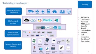 Technology Landscape
7
Industry verticals -
Dashboard
Platform and
services
Protocols and
Communication
Sensors ,Devices and
Gateway
Light
Sensor
Voltage
Sensor
Temp/
humidity
Vibration
Sensor
Ultrasonic
Sensor
Gas
Sensor
BLE
Sensor
GPS
Pi 3
gateway
Gateway
PLC
• SSO/MFA
• Username/
Password
• API Security
• Data At
Transit
• Data At Rest
• Firewall
• DoS
prevention
• Certificate/
Encryption
Security
 