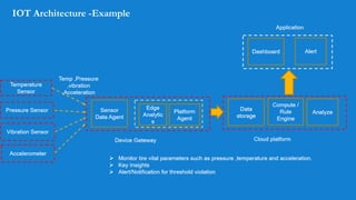 IOT Architecture -Example
 