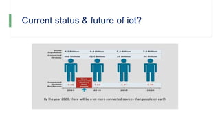 Current status & future of iot?
 