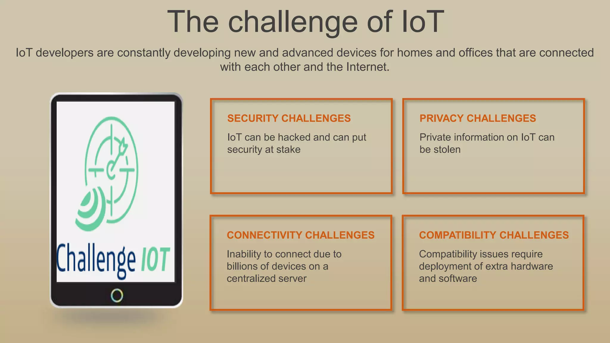 The challenge of IoT
IoT developers are constantly developing new and advanced devices for homes and offices that are connected
with each other and the Internet.
Inability to connect due to
billions of devices on a
centralized server
CONNECTIVITY CHALLENGES
Compatibility issues require
deployment of extra hardware
and software
COMPATIBILITY CHALLENGES
IoT can be hacked and can put
security at stake
SECURITY CHALLENGES
Private information on IoT can
be stolen
PRIVACY CHALLENGES
 