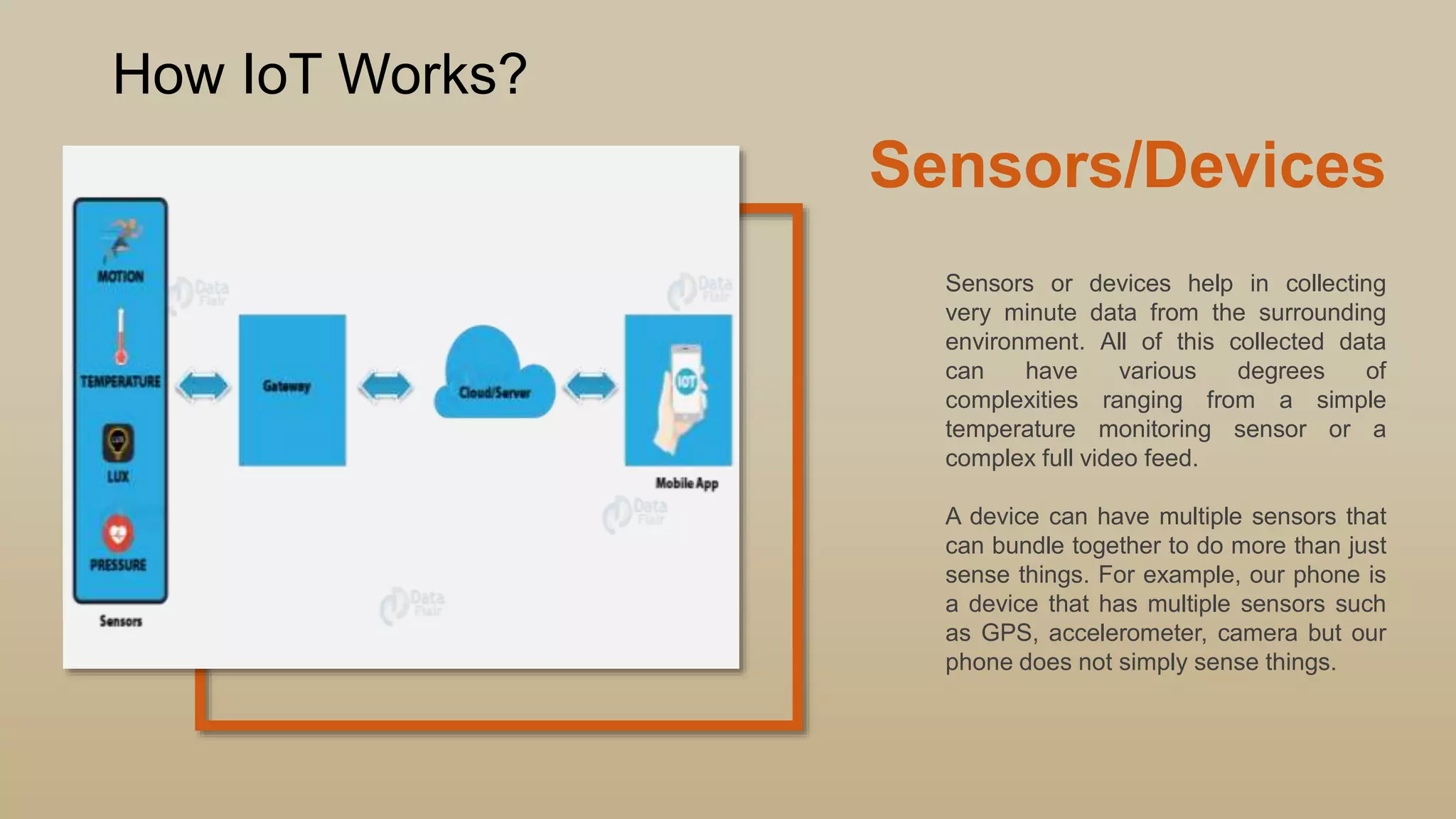 Sensors/Devices
Sensors or devices help in collecting
very minute data from the surrounding
environment. All of this collected data
can have various degrees of
complexities ranging from a simple
temperature monitoring sensor or a
complex full video feed.
A device can have multiple sensors that
can bundle together to do more than just
sense things. For example, our phone is
a device that has multiple sensors such
as GPS, accelerometer, camera but our
phone does not simply sense things.
How IoT Works?
 