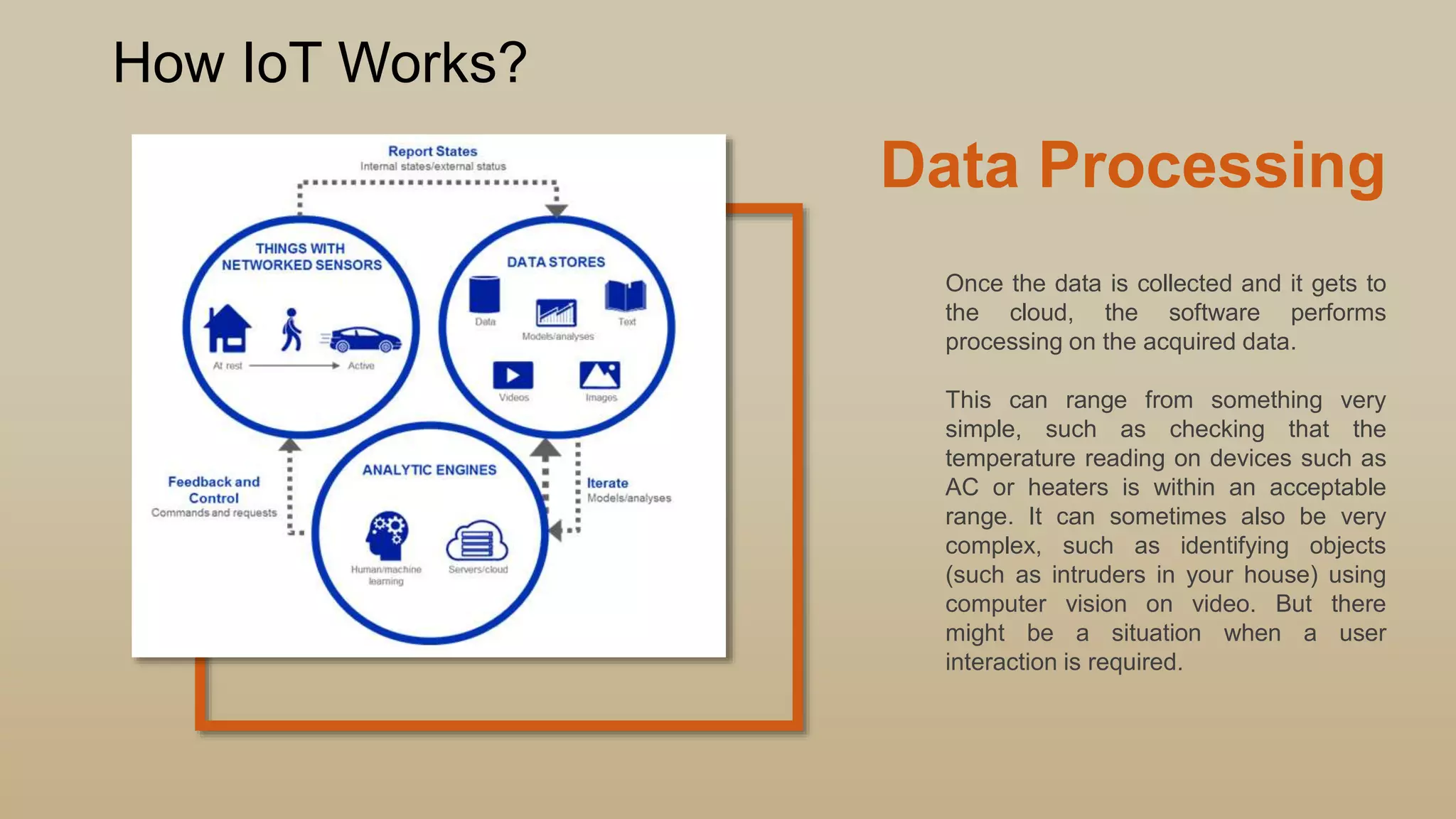 Data Processing
Once the data is collected and it gets to
the cloud, the software performs
processing on the acquired data.
This can range from something very
simple, such as checking that the
temperature reading on devices such as
AC or heaters is within an acceptable
range. It can sometimes also be very
complex, such as identifying objects
(such as intruders in your house) using
computer vision on video. But there
might be a situation when a user
interaction is required.
How IoT Works?
 