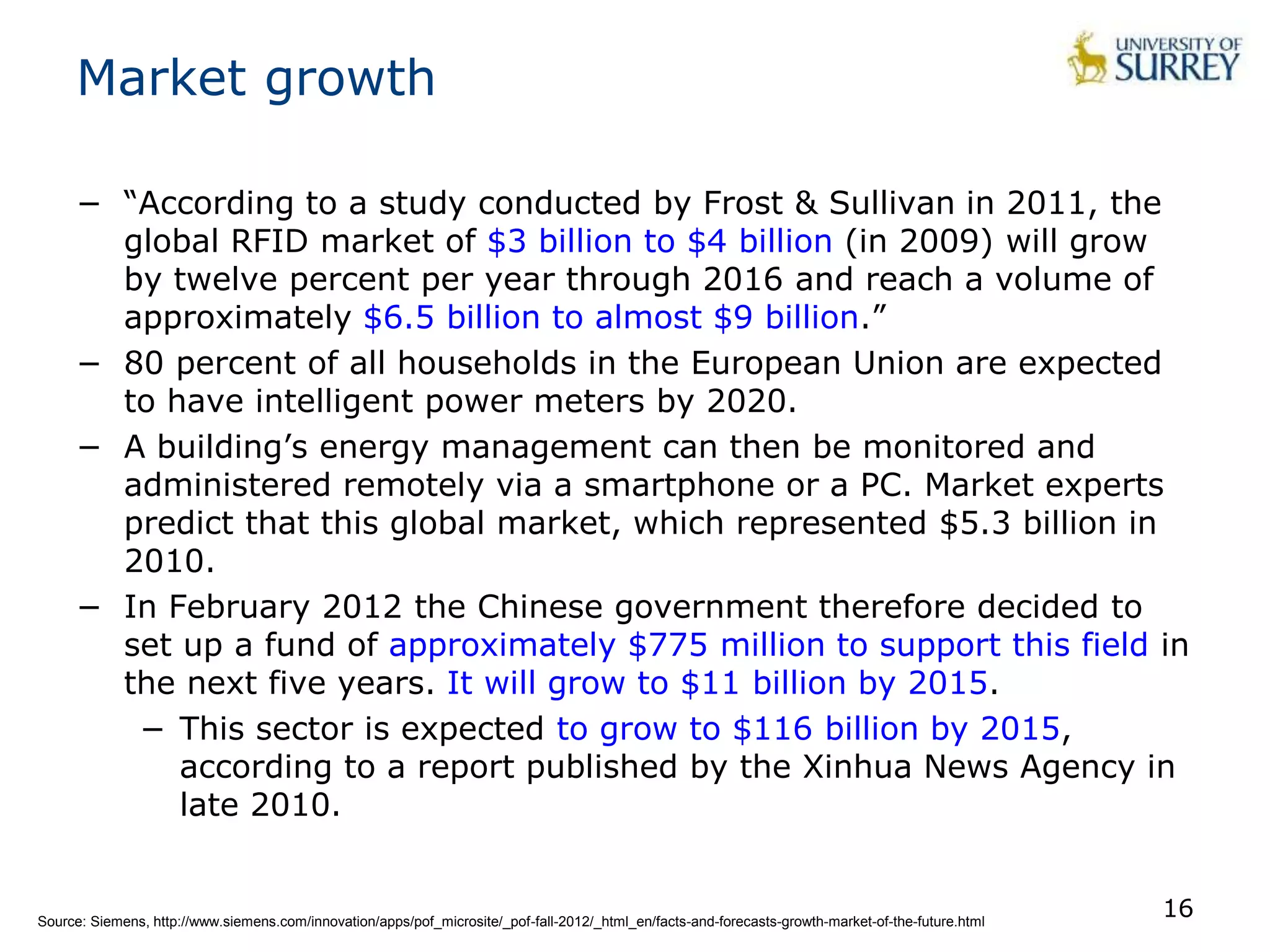 Internet of Things - Introduction