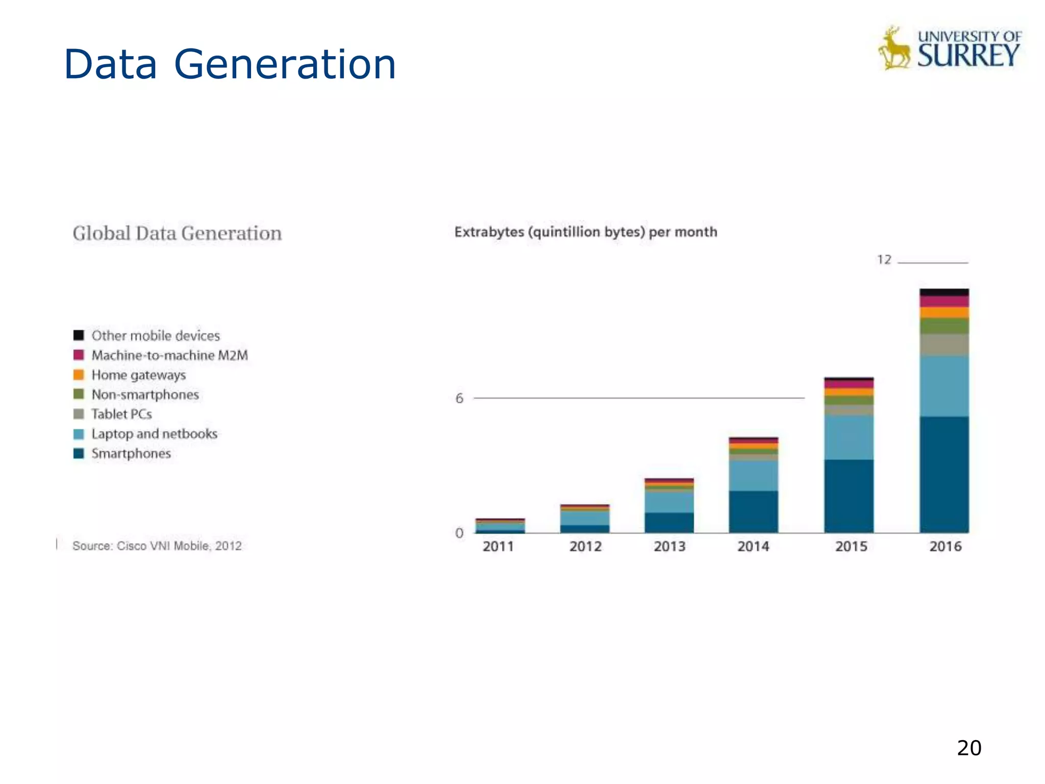 Internet of Things - Introduction
