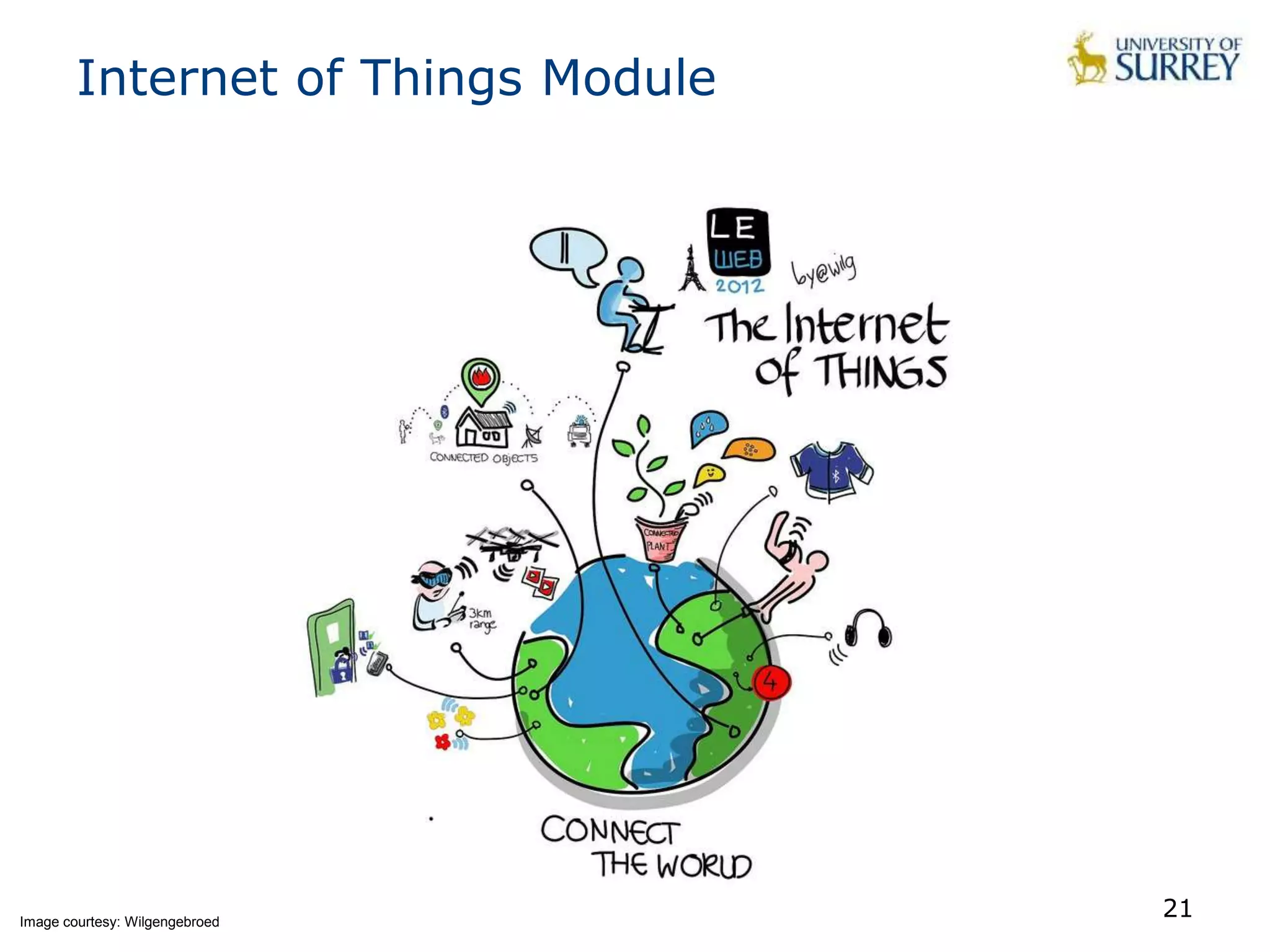 Internet of Things - Introduction