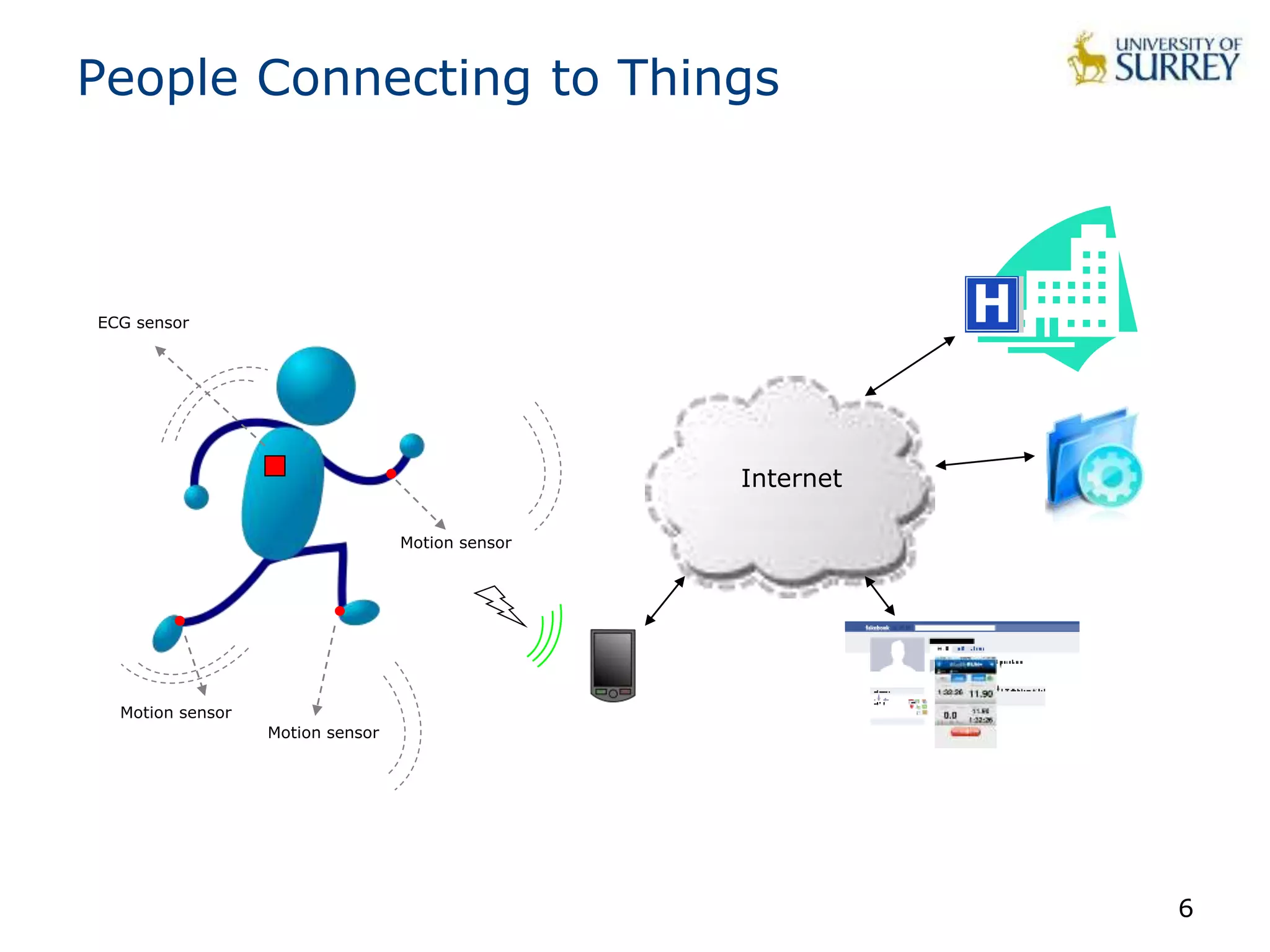 Internet of Things - Introduction