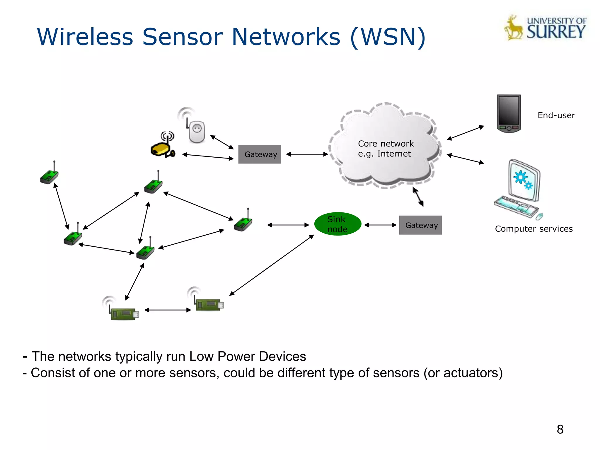 Internet of Things - Introduction