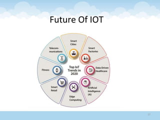 17
Future Of IOT
 