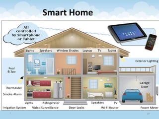 Smart Home
* 19
 