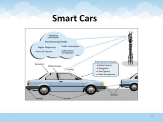 Smart Cars
* 20
 
