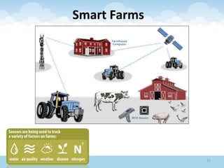 Smart Farms
* 21
 