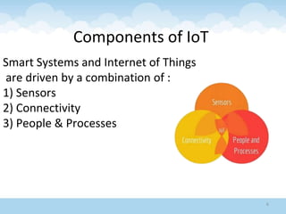 Components of IoT
6
Smart Systems and Internet of Things
are driven by a combination of :
1) Sensors
2) Connectivity
3) People & Processes
 