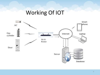 9
Working Of IOT
 