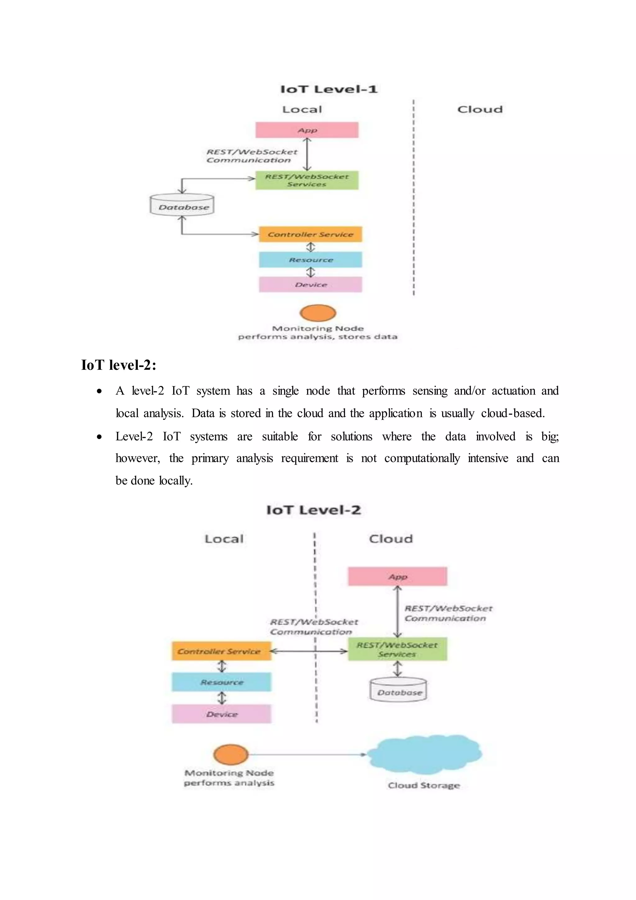 Internet of things unit-1 | DOCX
