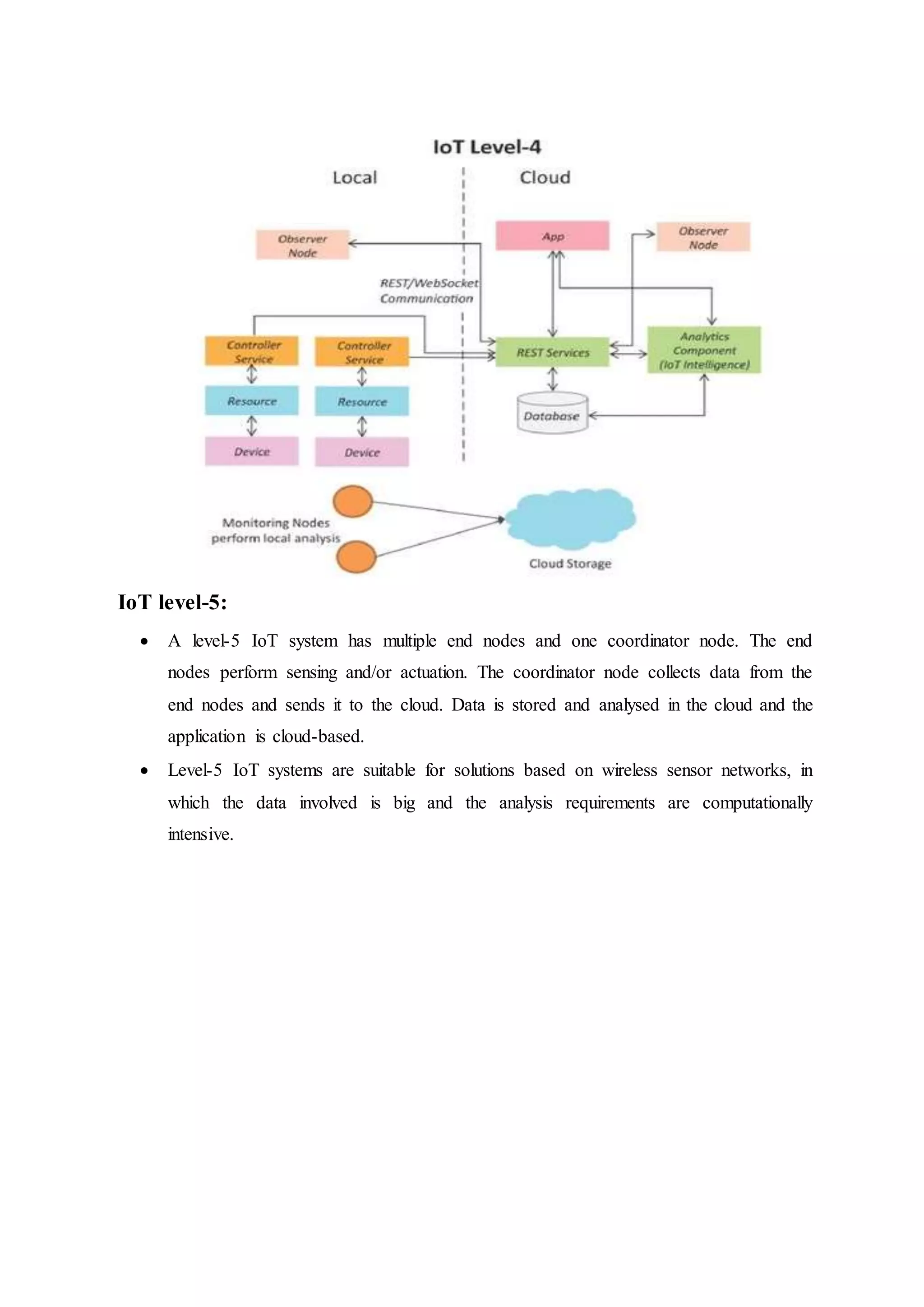 Internet of things unit-1 | DOCX